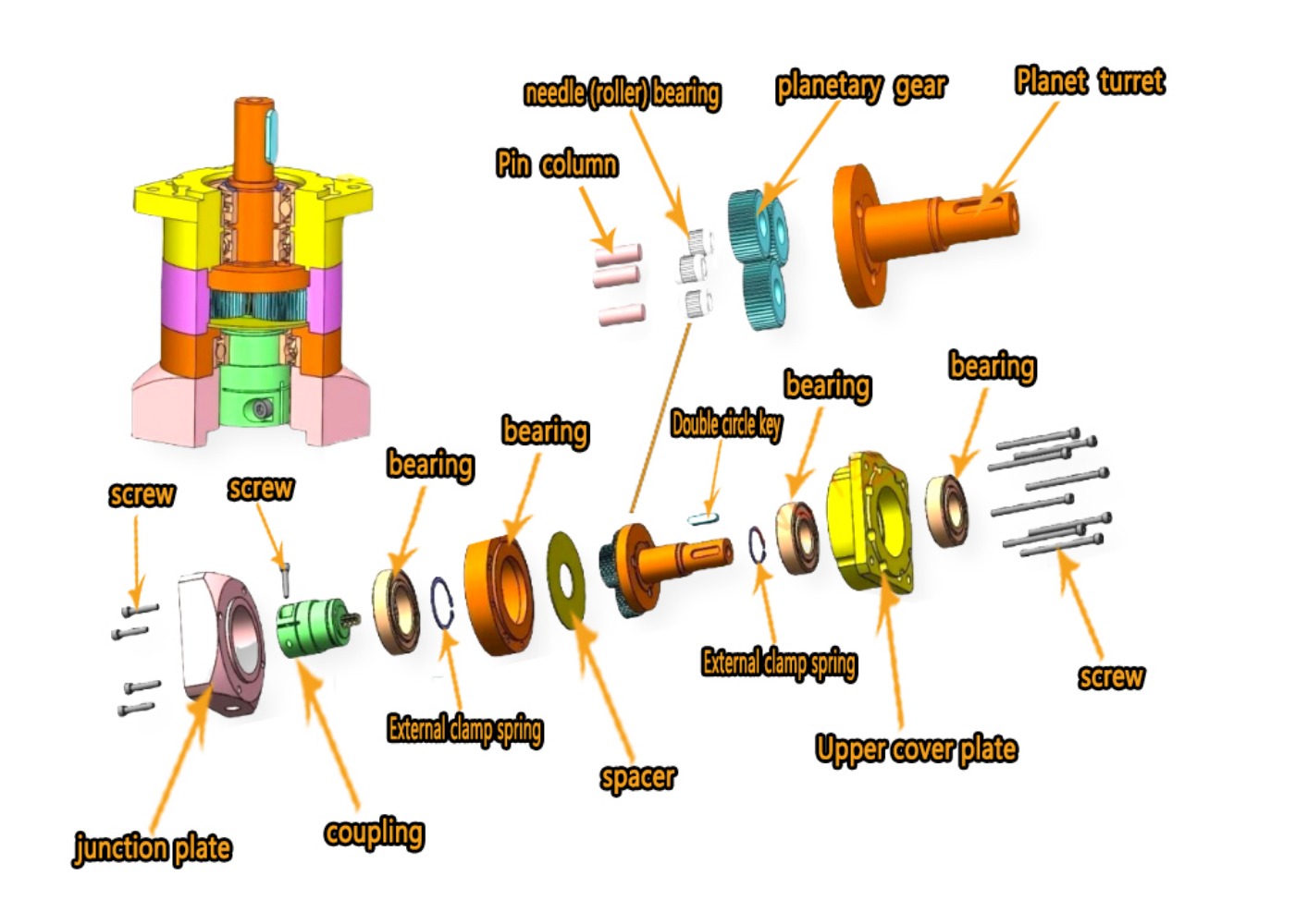 محرك علبة تروس كوكبية لتقليل ا - مراجعة Planetary Gearbox Reducer Nema 23 34 وسعره