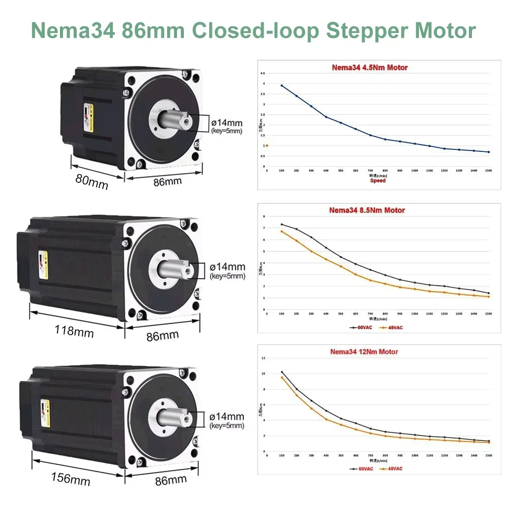 YUN DUAN Nema34 محرك متدرج بحل - مراجعة Hybrid Servo Driver Nema 34 8.5Nm وسعره